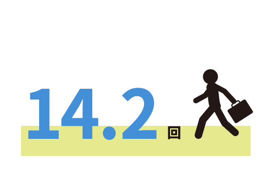 14.2回（警備員の平均出勤回数（月間））